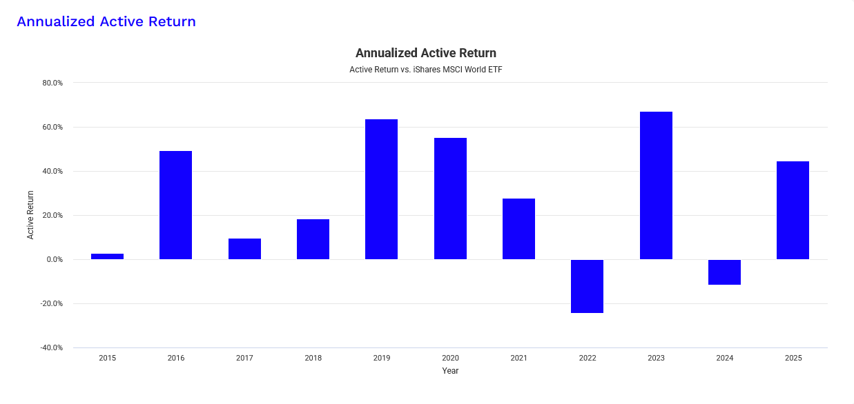 High-Performance-Depot (1 Jahr)